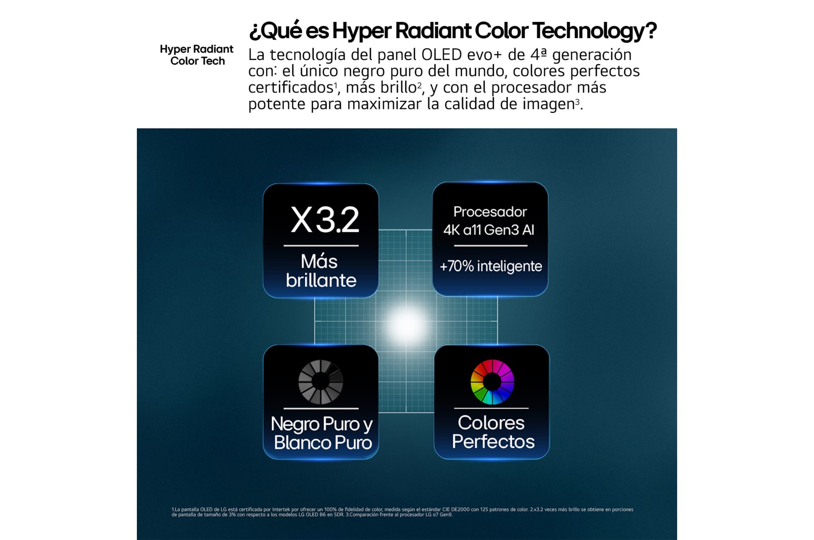 LG OLED evo AI C6 featuring Hyper Radiant Color Tech, delivering Perfect Black, Perfect Color, X3.2 brighter display, and alpha 11 AI Processor 4K Gen3 with Dual AI Engine.